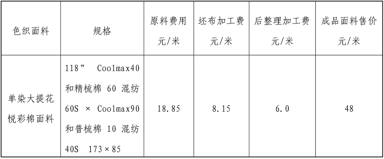 Single-dyed jacquard Yuecai cotton fabric and production method thereof