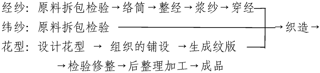 Single-dyed jacquard Yuecai cotton fabric and production method thereof