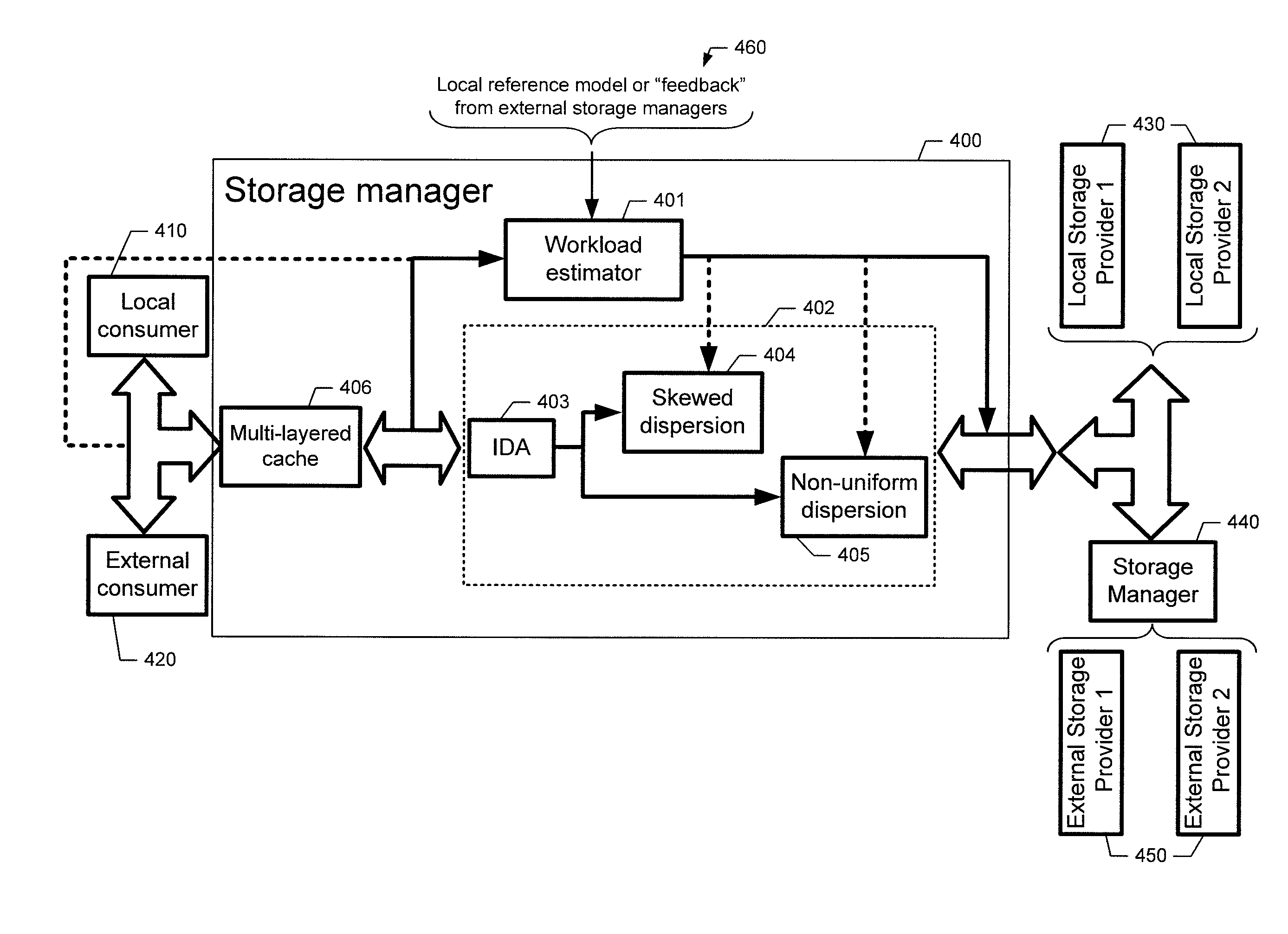 Method, Apparatus and Computer Program Product for Intelligent Workload Control of Distributed Storage