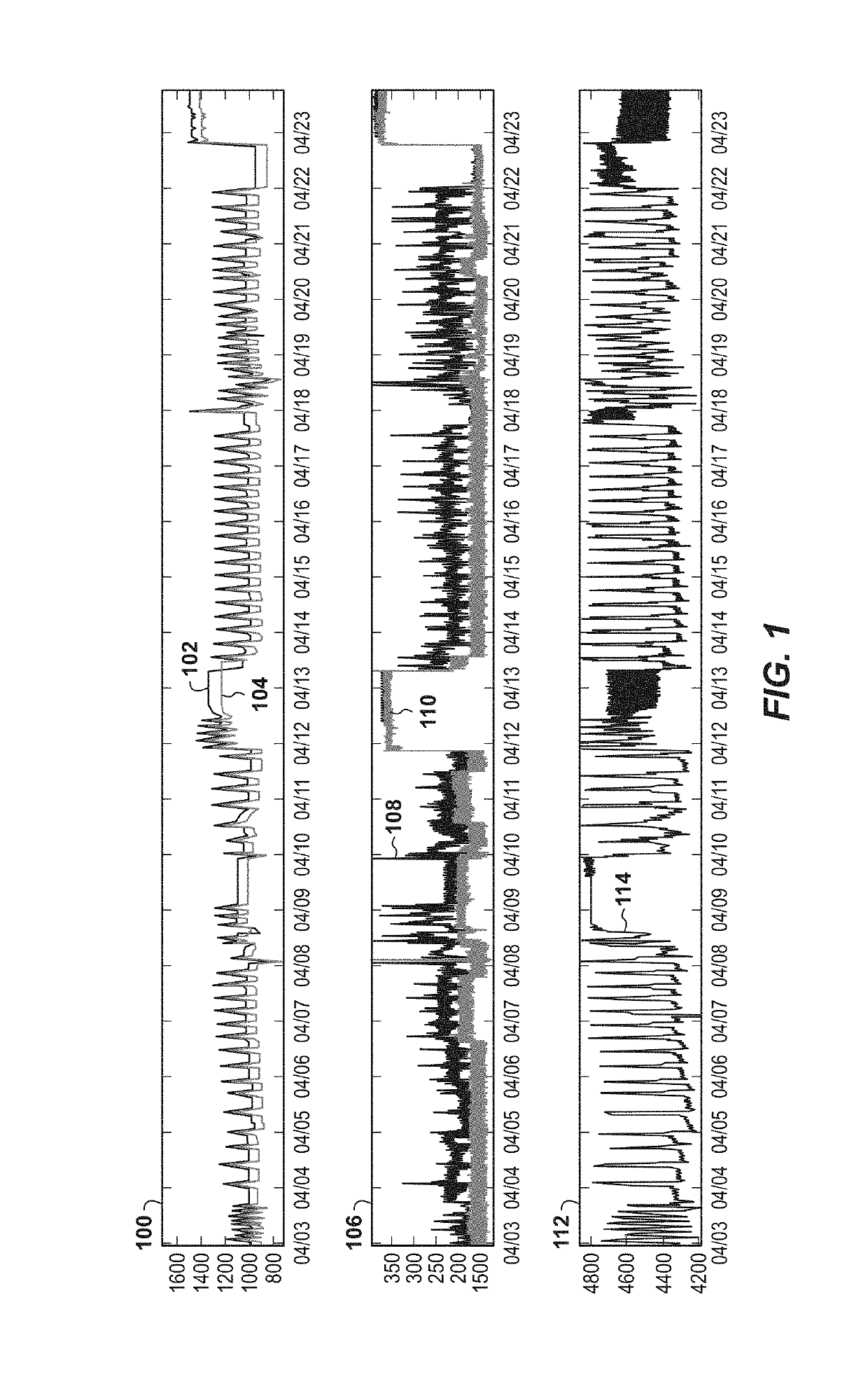 Detecting and Mitigating Flow Instabilities in Hydrocarbon Production Wells