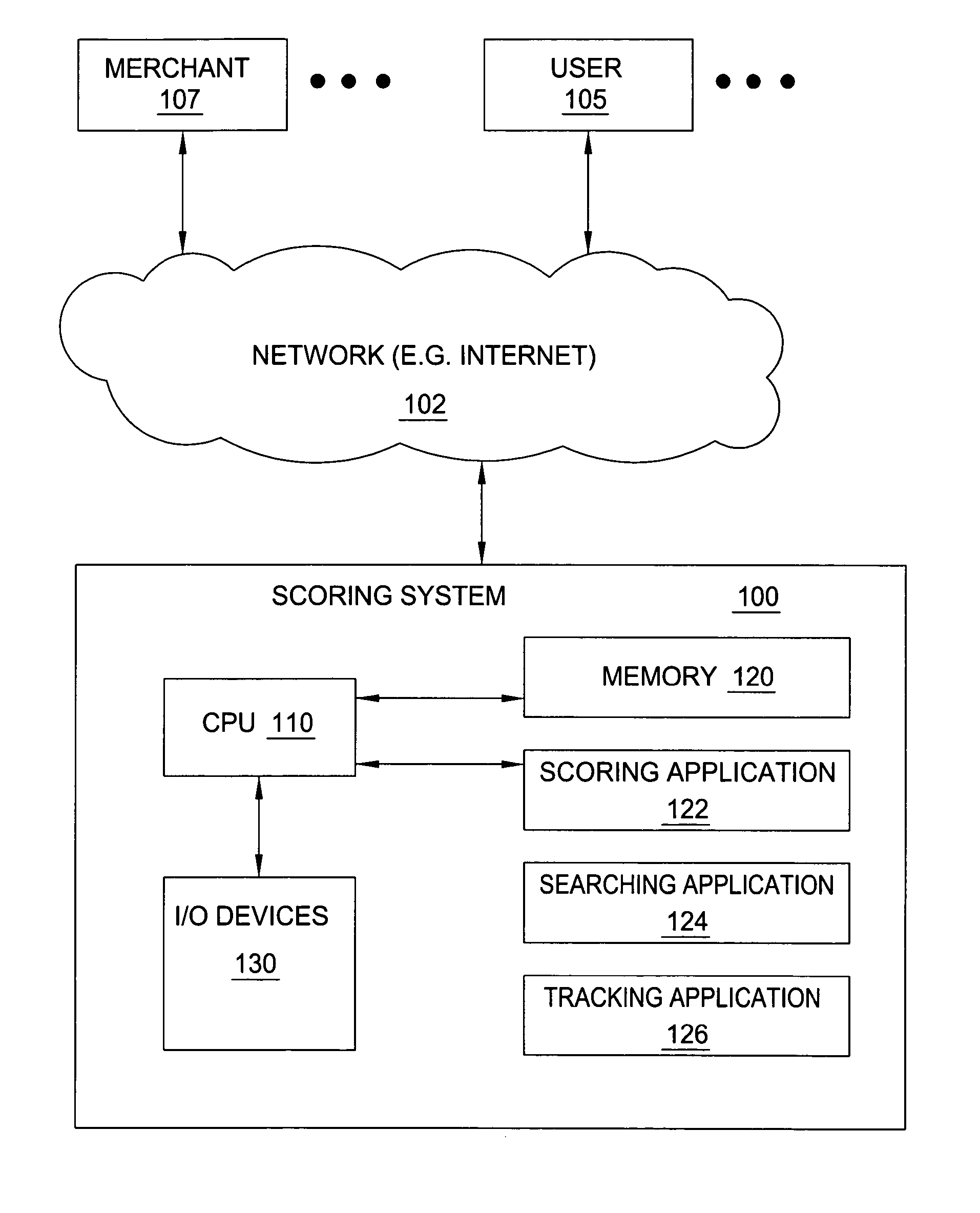 Method and apparatus for search scoring