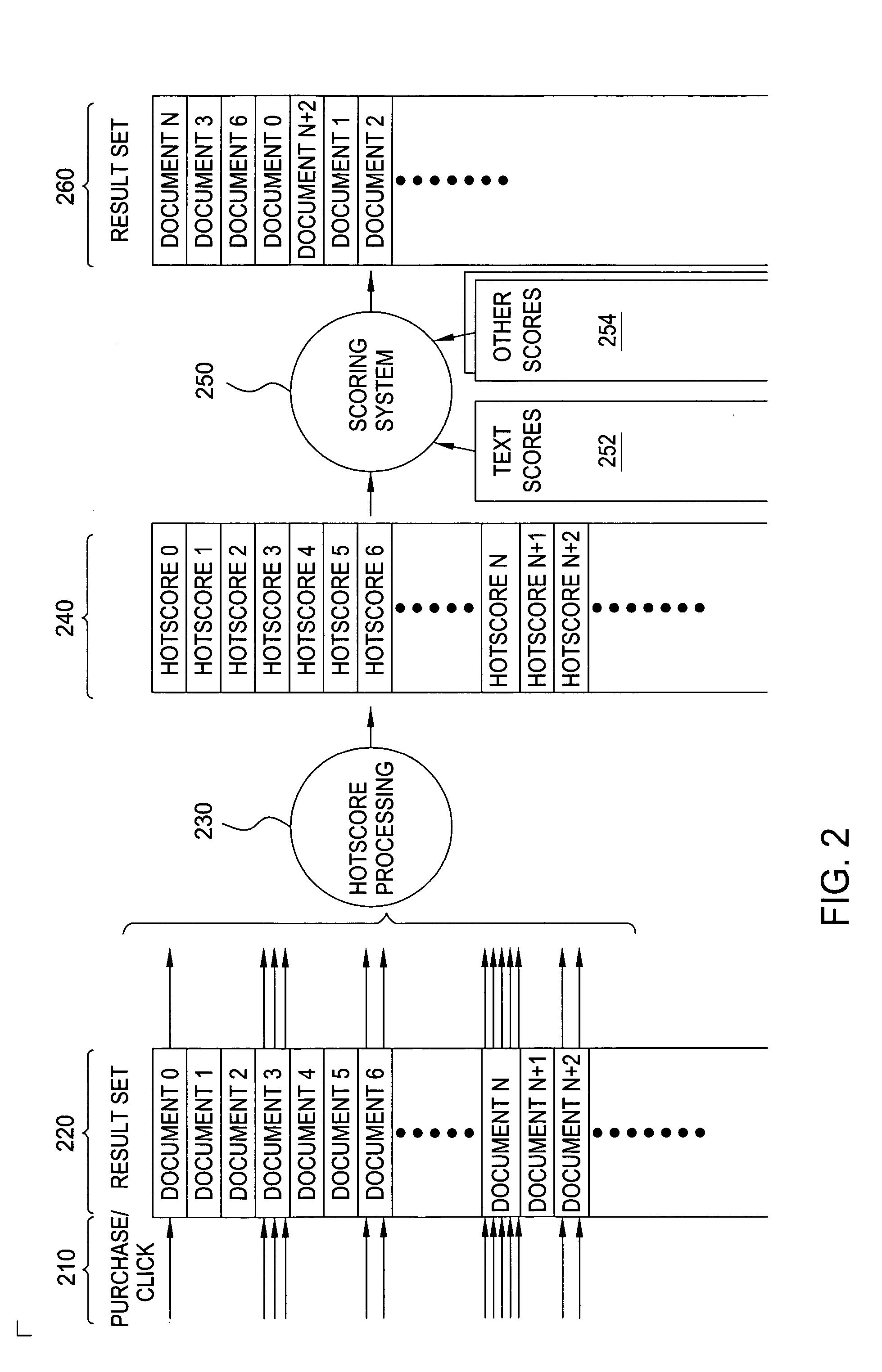 Method and apparatus for search scoring