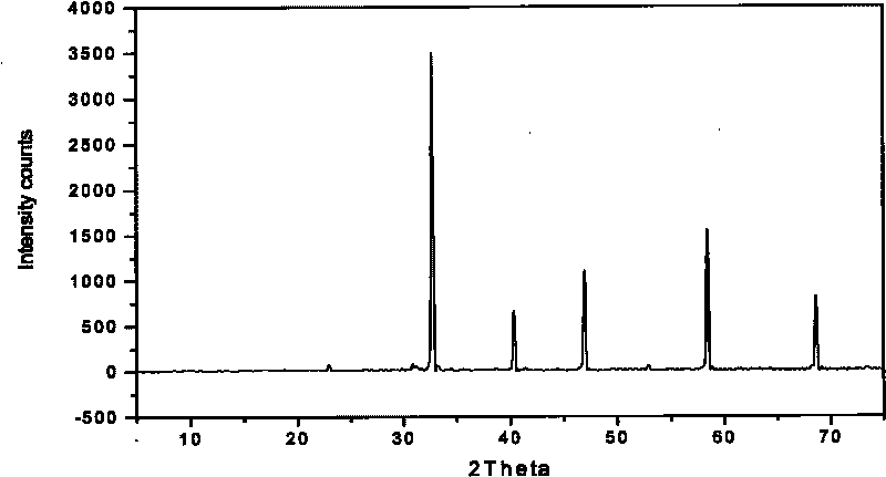 Method for preparing doped perovskite structural material