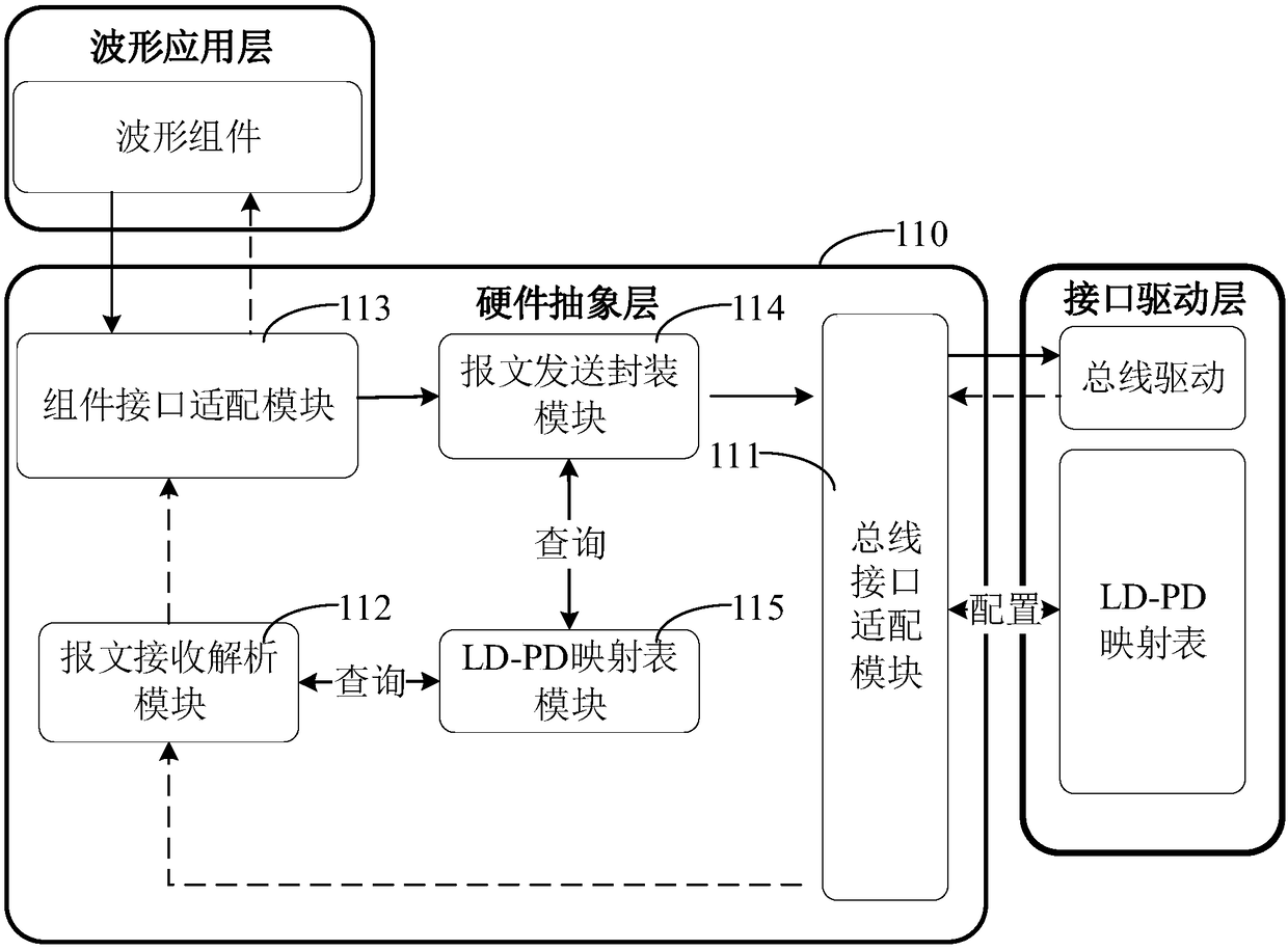 DSP hardware abstraction lay and DSP processor