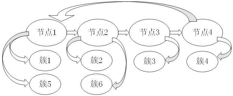 Improved Canopy parallel algorithm implementation structure