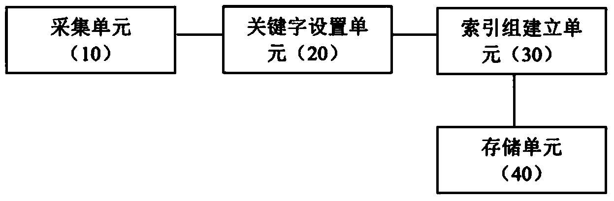 Device and method for storing seismic data cube and reading seismic channels