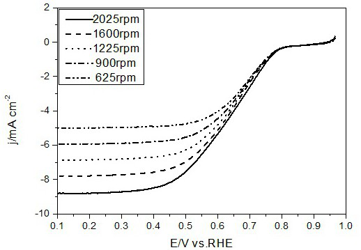 Composite catalyst for metal-air battery cathode and preparation method thereof