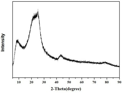 Composite catalyst for metal-air battery cathode and preparation method thereof