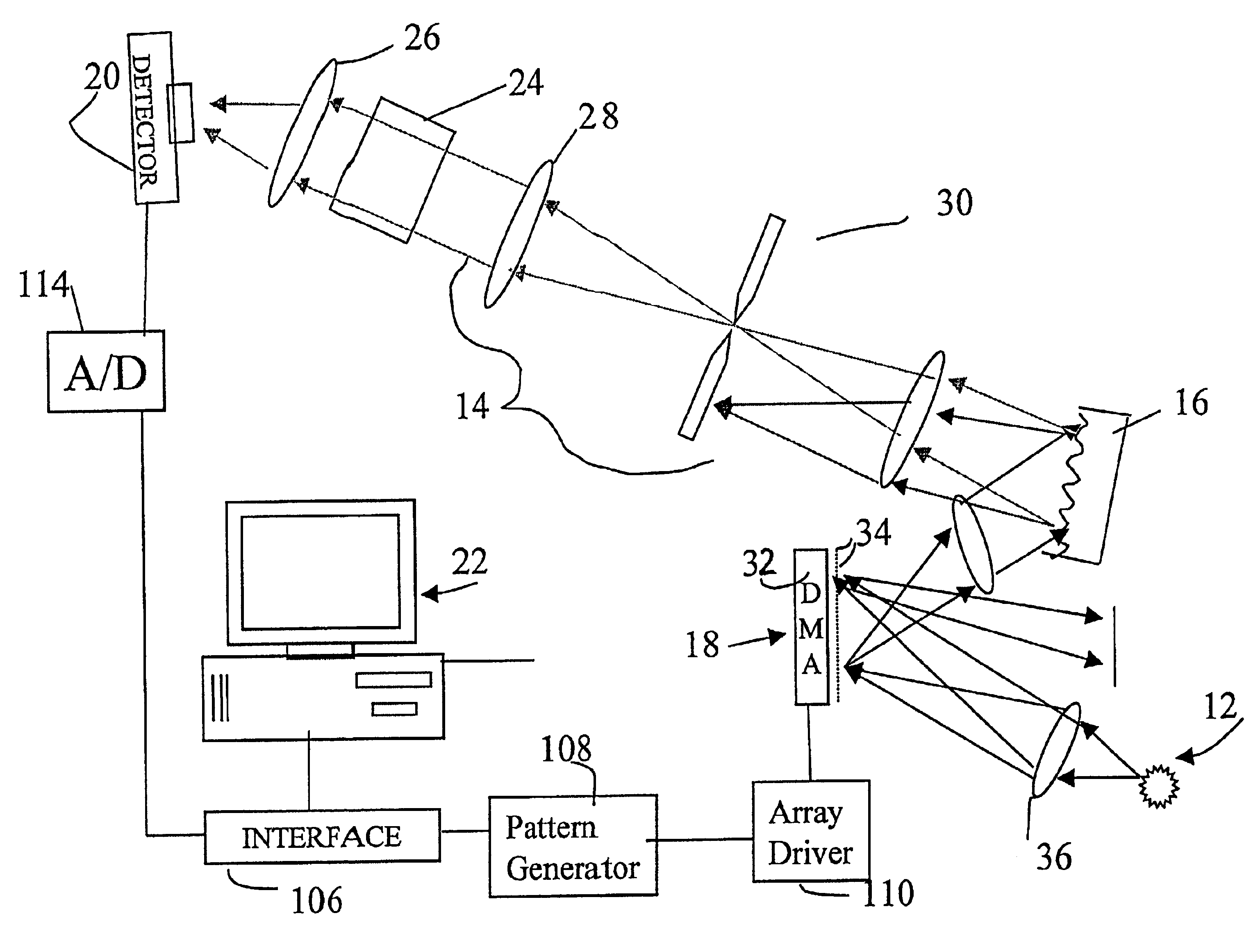 System and method for encoded spatio-spectral information processing