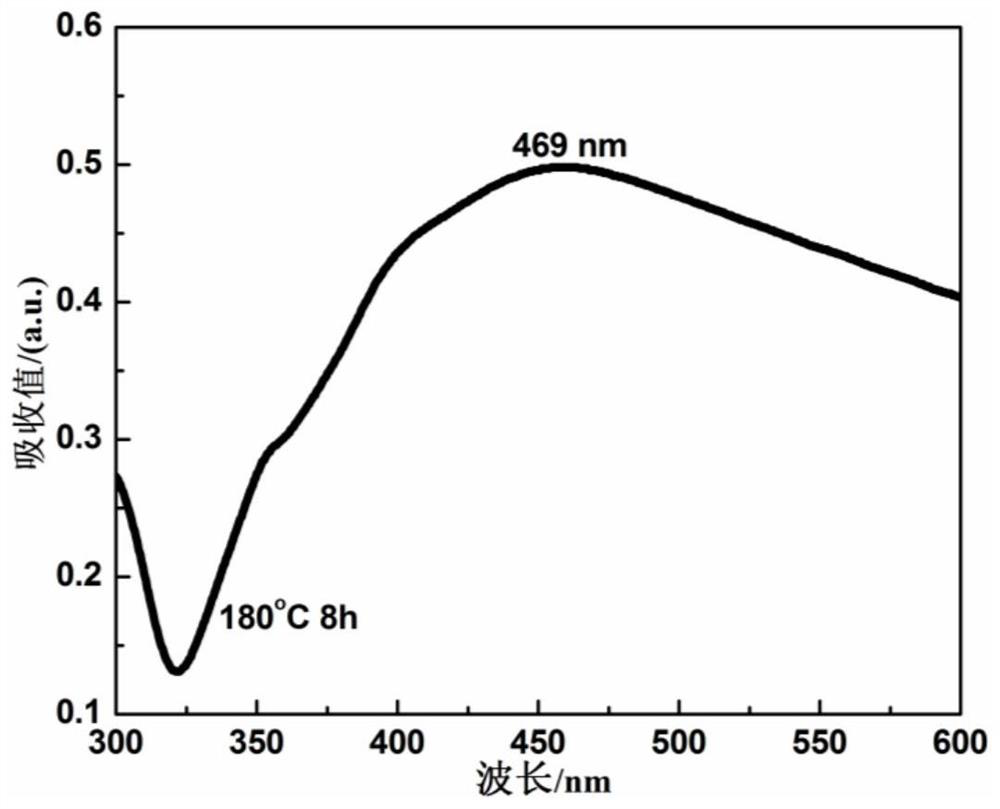 A kind of silver-plated optical fiber Raman probe and preparation method thereof