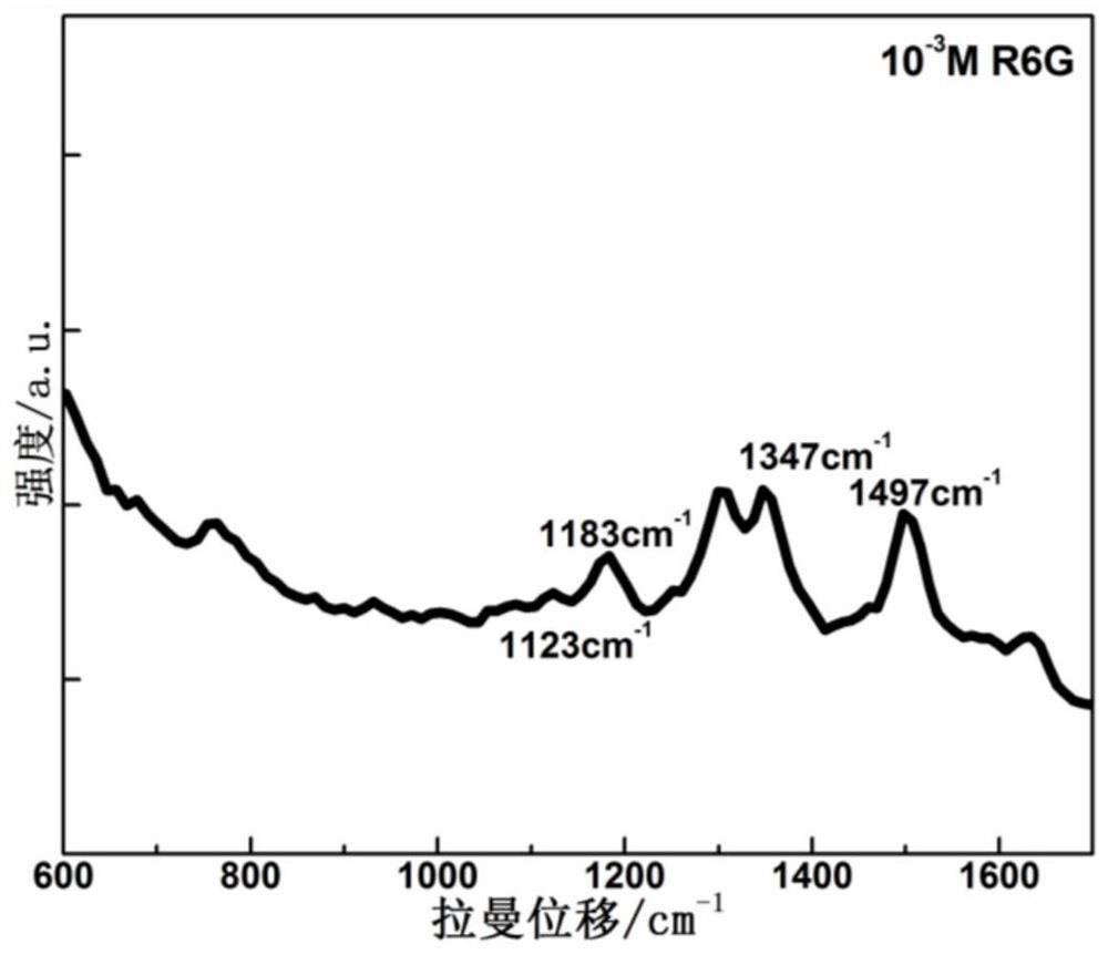 A kind of silver-plated optical fiber Raman probe and preparation method thereof