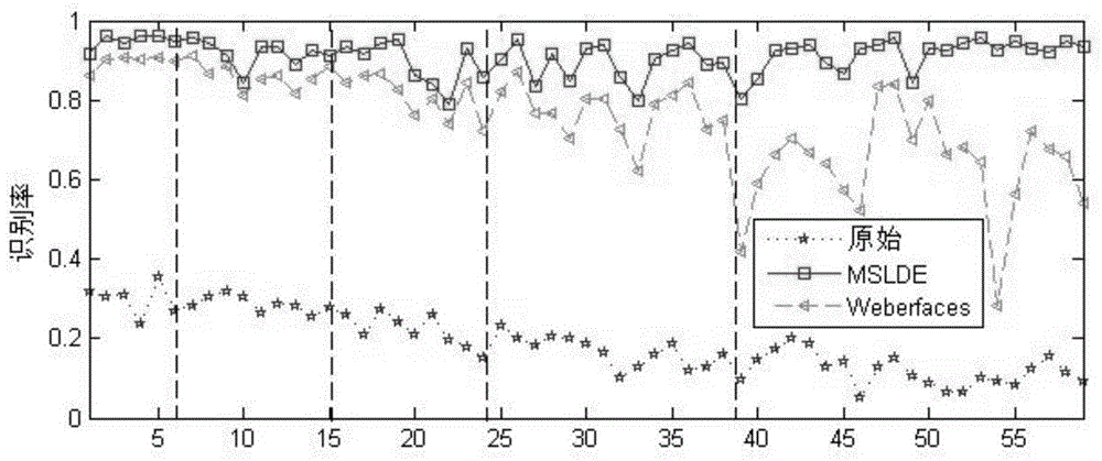 Picture facial contour feature extraction method based on logarithmic difference