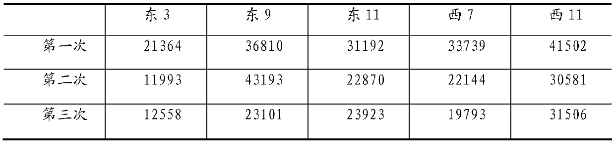 Improvement method for soil of saline and alkaline land