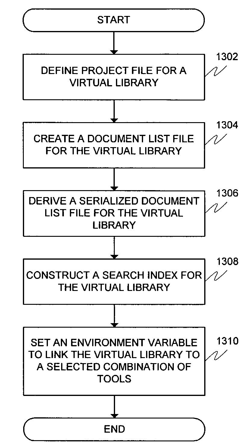 Method and system for enhancing software documentation and help systems