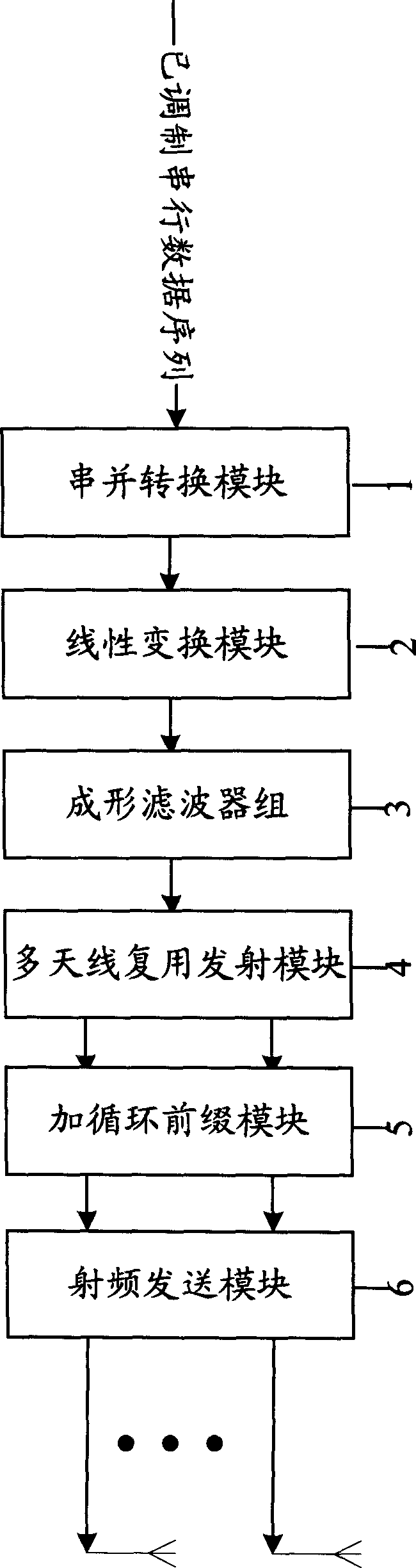 Multi-antenna duplexing transmitting based on GMC and frequency-domain equilibrium method