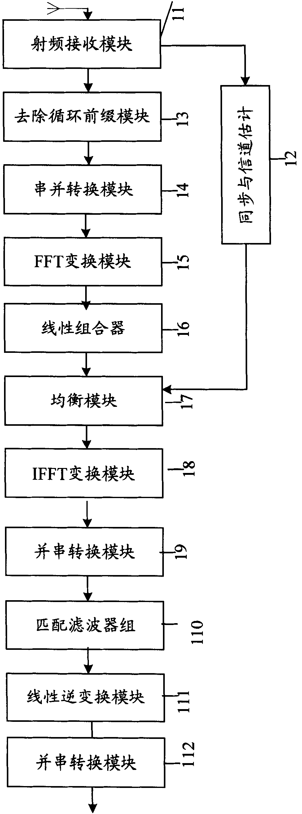 Multi-antenna duplexing transmitting based on GMC and frequency-domain equilibrium method