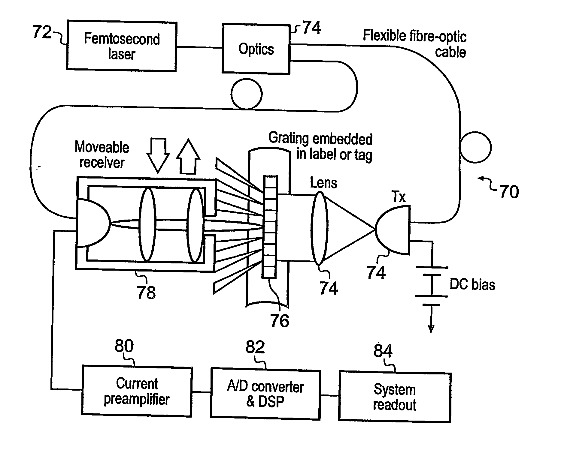 Security label which is optically read by terahertz radiation