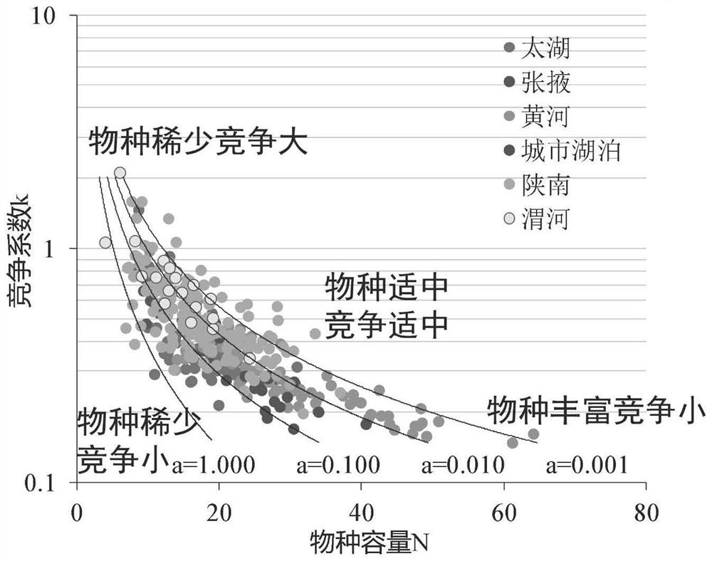 Method and system for quantitatively analyzing diversity of phytoplankton