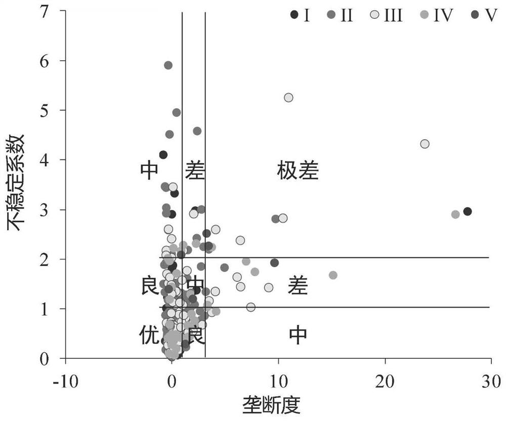 Method and system for quantitatively analyzing diversity of phytoplankton