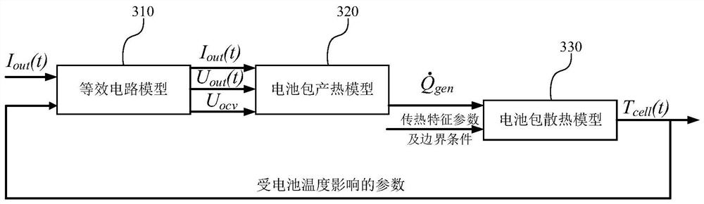 Temperature control method of power battery, AMPC controller, thermal management system and medium