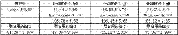 Pharmaceutical composition containing inorganic arsenic compound and application of pharmaceutical composition