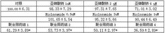 Pharmaceutical composition containing inorganic arsenic compound and application of pharmaceutical composition