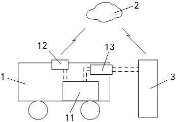 Fuel cell vehicle cloud information platform system