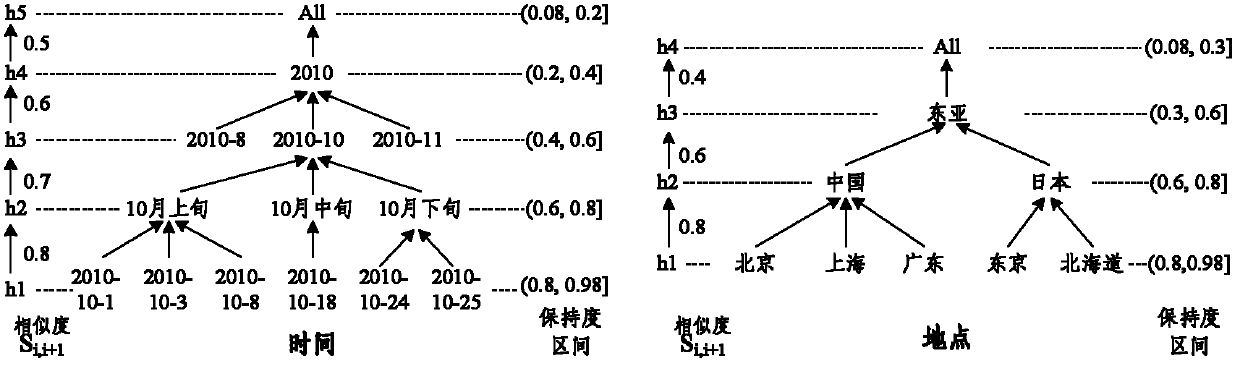 Information memory retrieving method