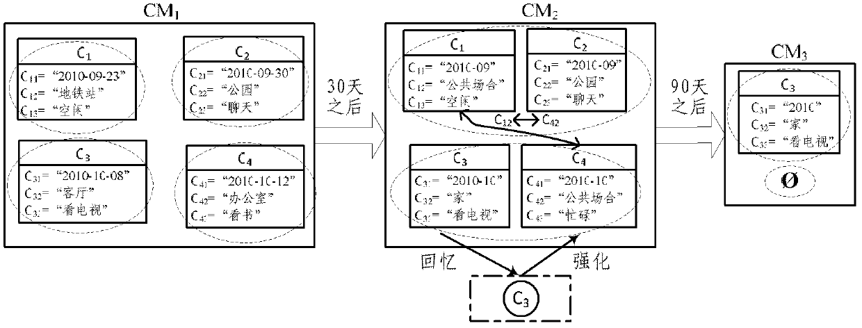 Information memory retrieving method