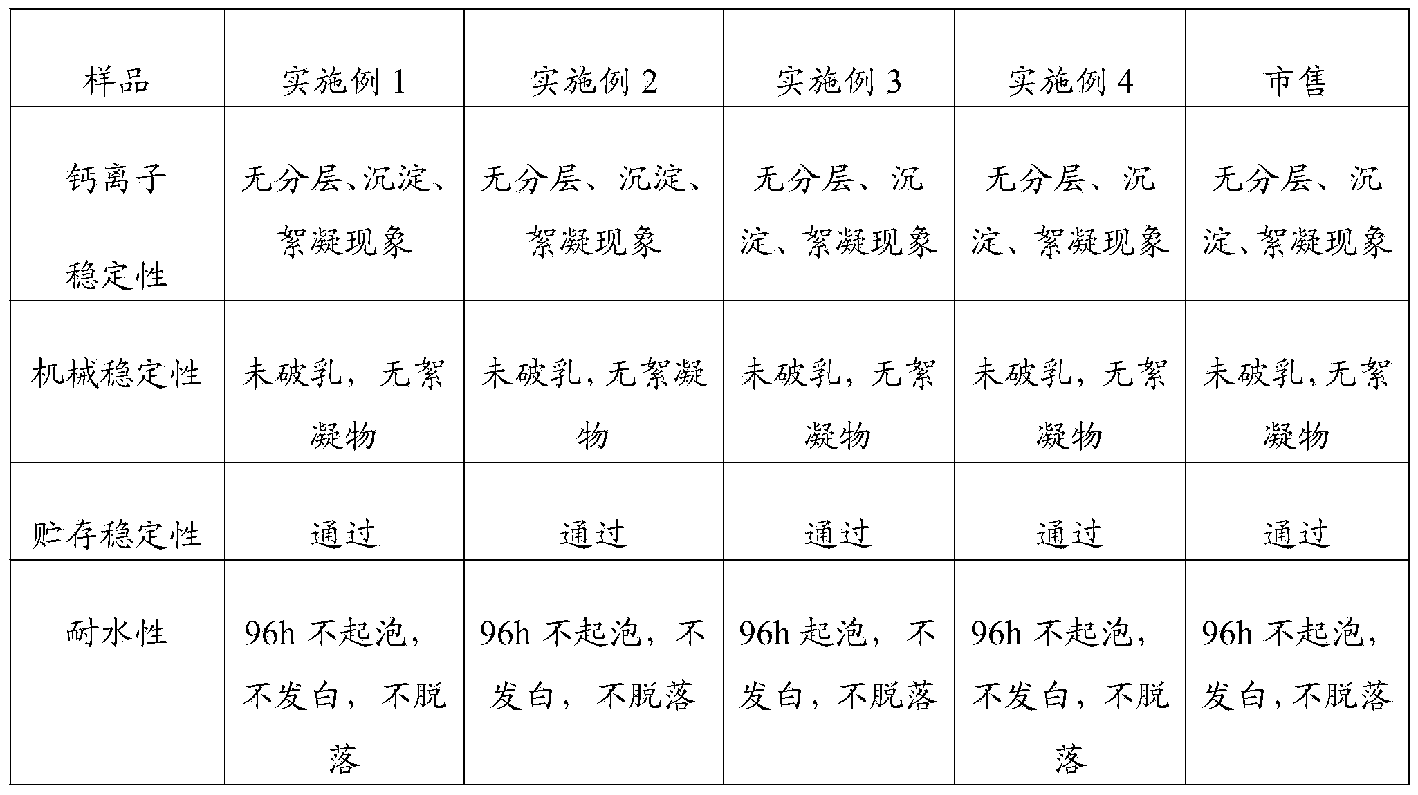 Flame-retardant water-based emulsion for coating glass fiber sleeve and preparation method of emulsion