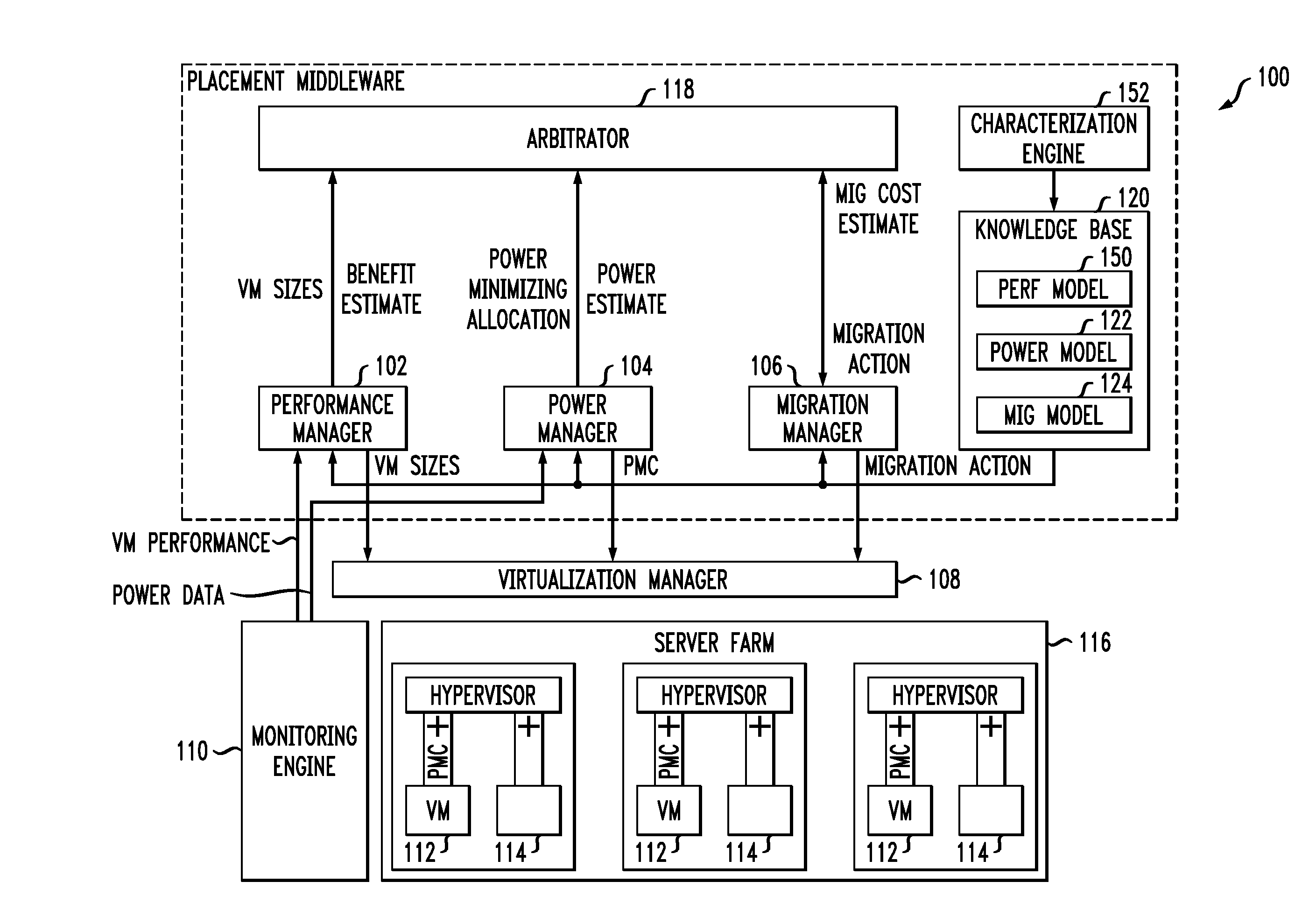 Techniques for placing applications in heterogeneous virtualized systems while minimizing power and migration cost