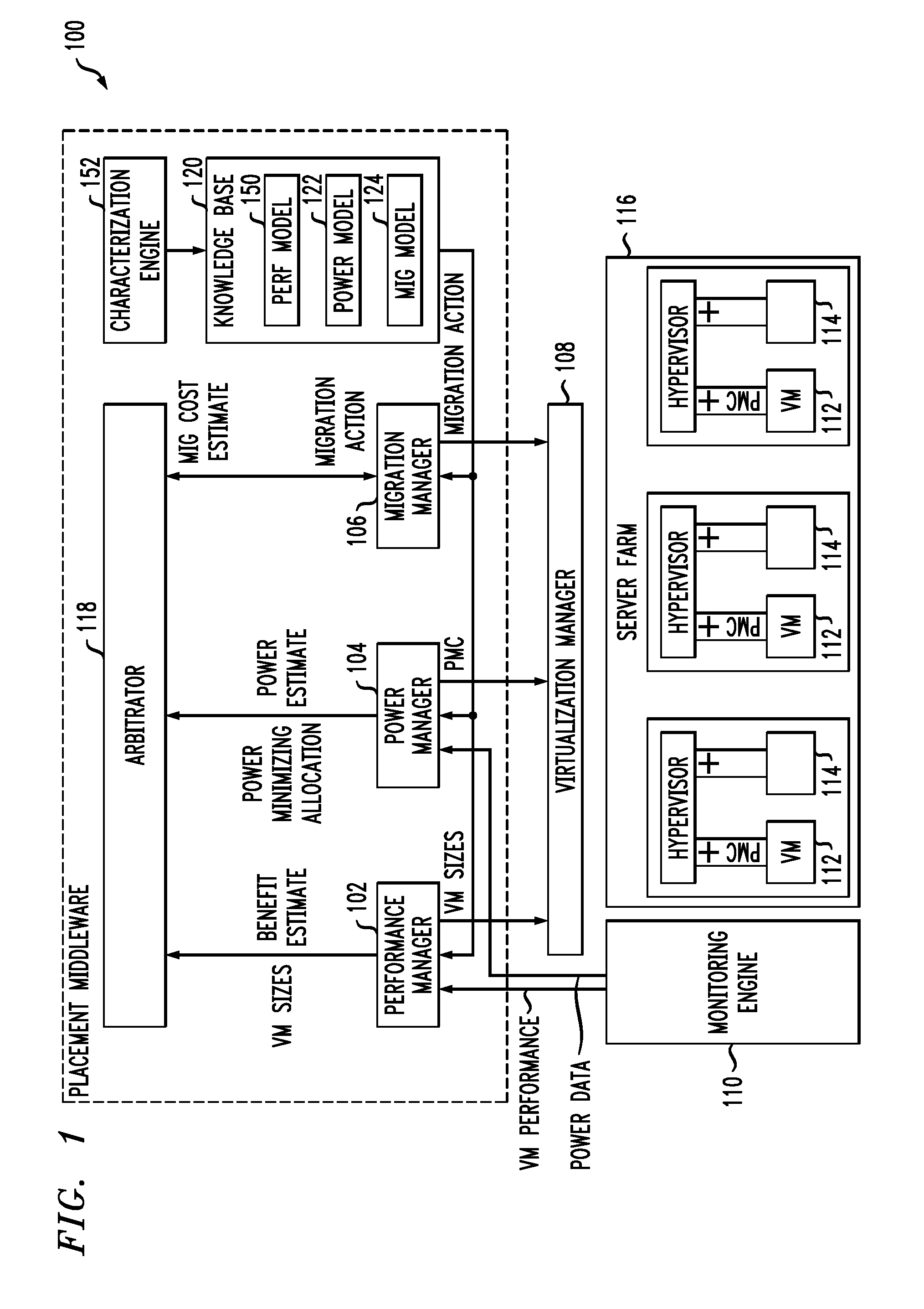 Techniques for placing applications in heterogeneous virtualized systems while minimizing power and migration cost