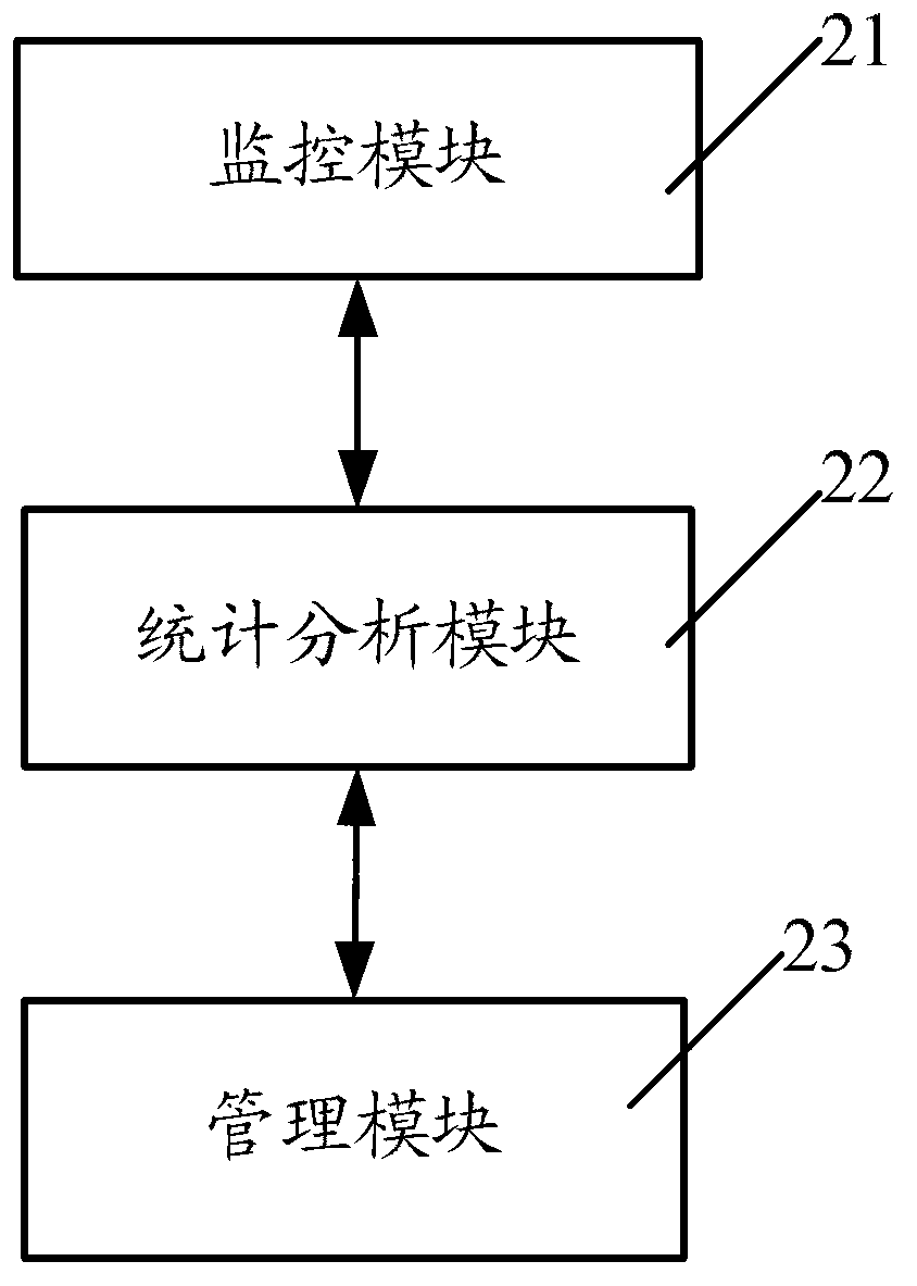 Realization method and realization device for virtual machine scheduling