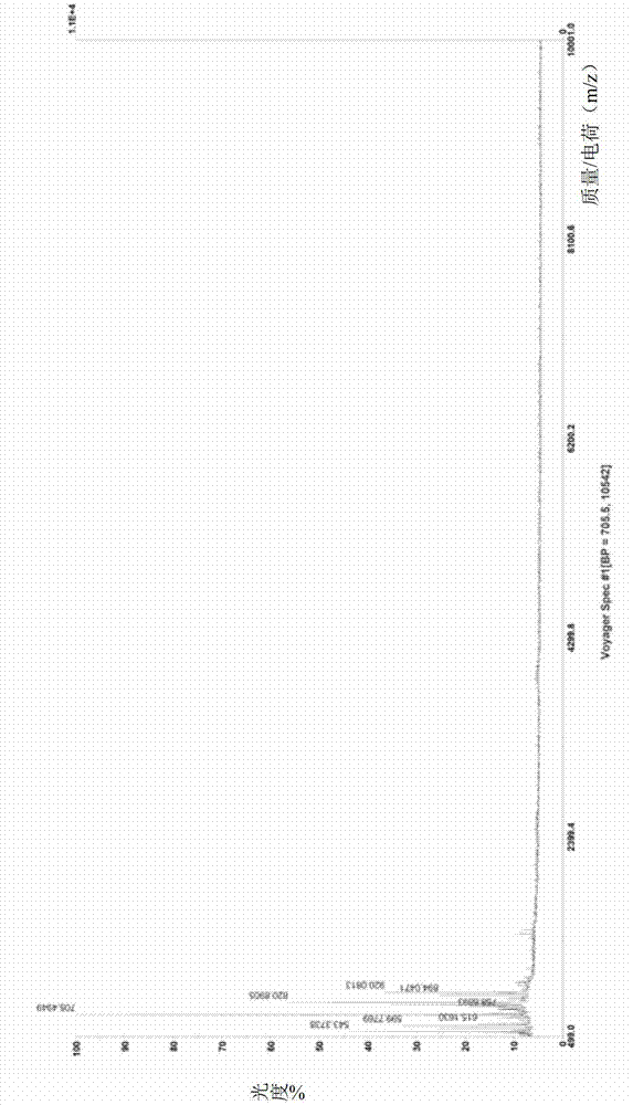 Method for separating small molecule peptides from soybeans and for preparing small molecule peptides and cosmetic composition