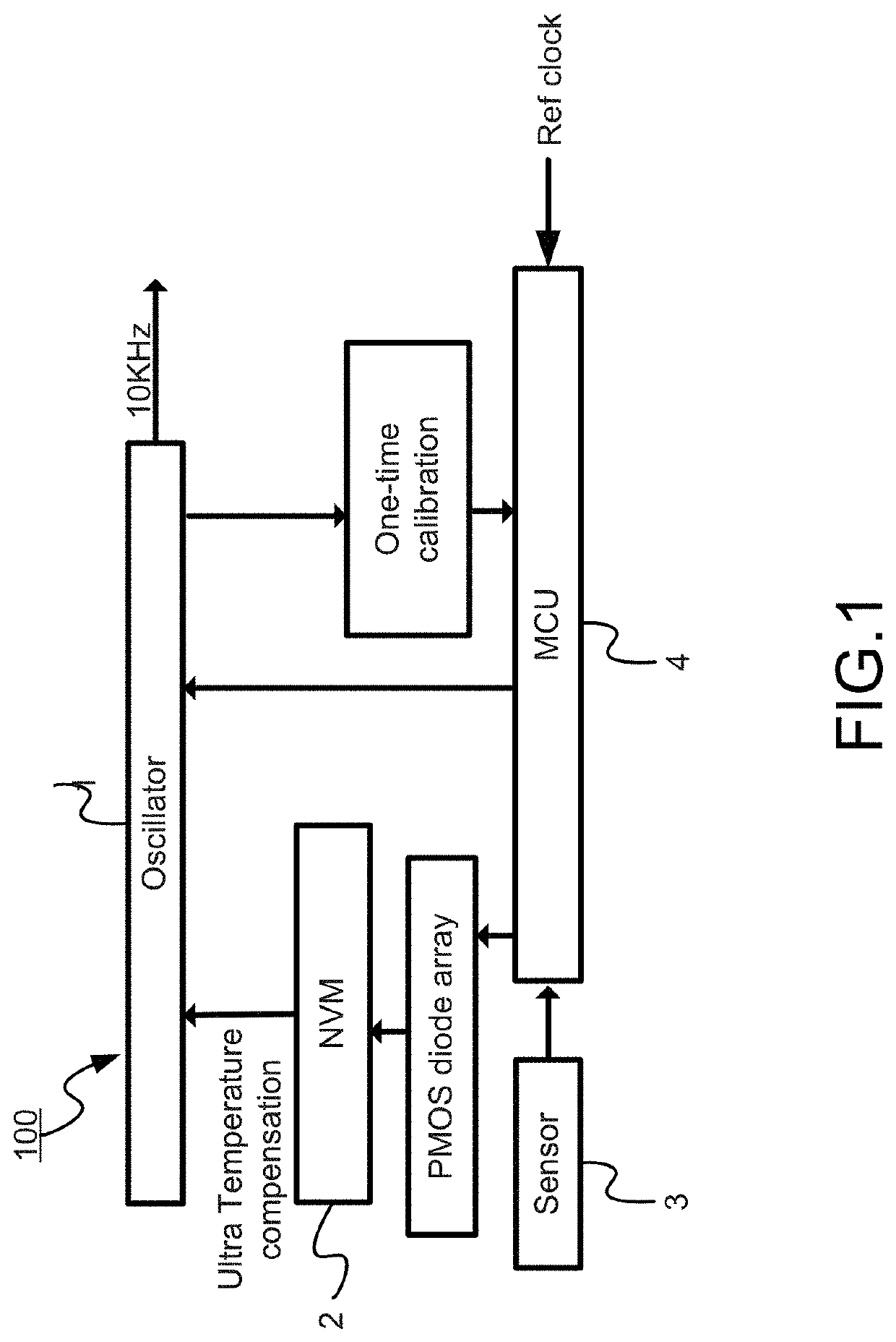 Method for low-current oscillatory circuit with wide operation voltage and temperature compensation