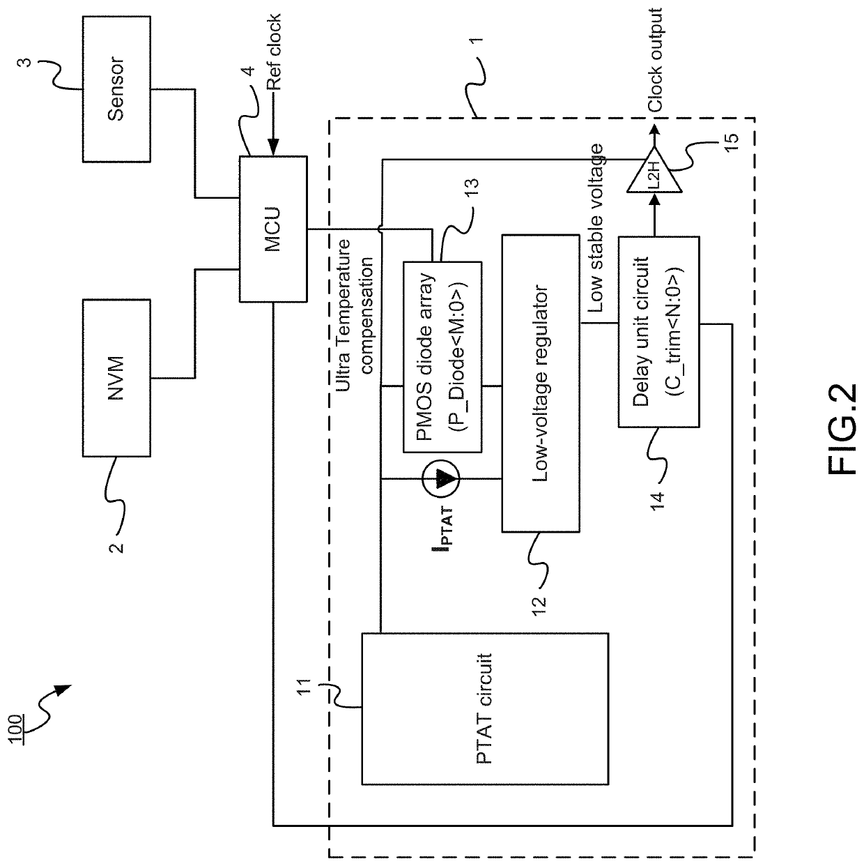 Method for low-current oscillatory circuit with wide operation voltage and temperature compensation