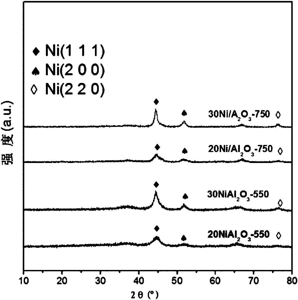 Supported metal catalyst and preparation method and application thereof