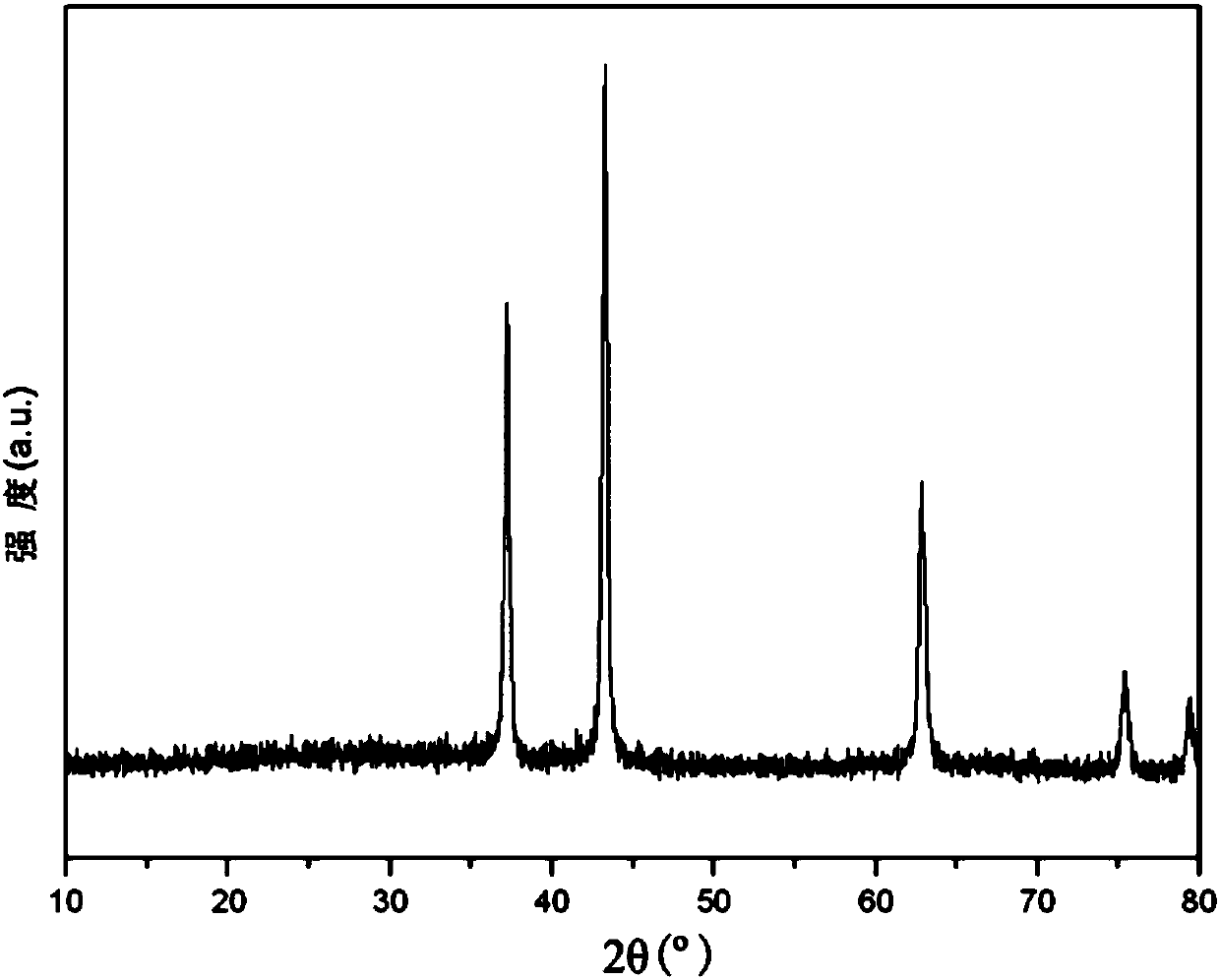 Supported metal catalyst and preparation method and application thereof