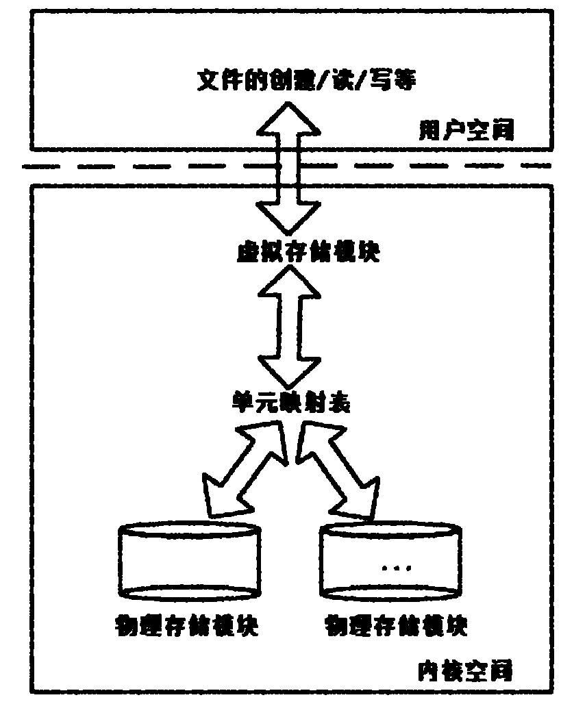 System for testing file system capacity based on virtualization and method thereof