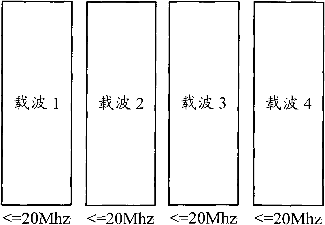 Sending method, system and equipment of information in LTE (Long Term Evolution) system