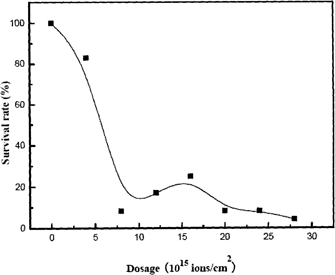 Clostridium acetobutylicum strain and screening method and application thereof