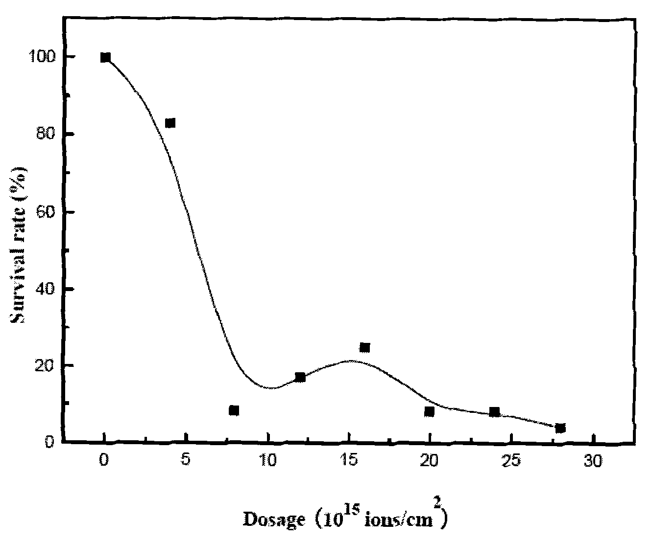 Clostridium acetobutylicum strain and screening method and application thereof