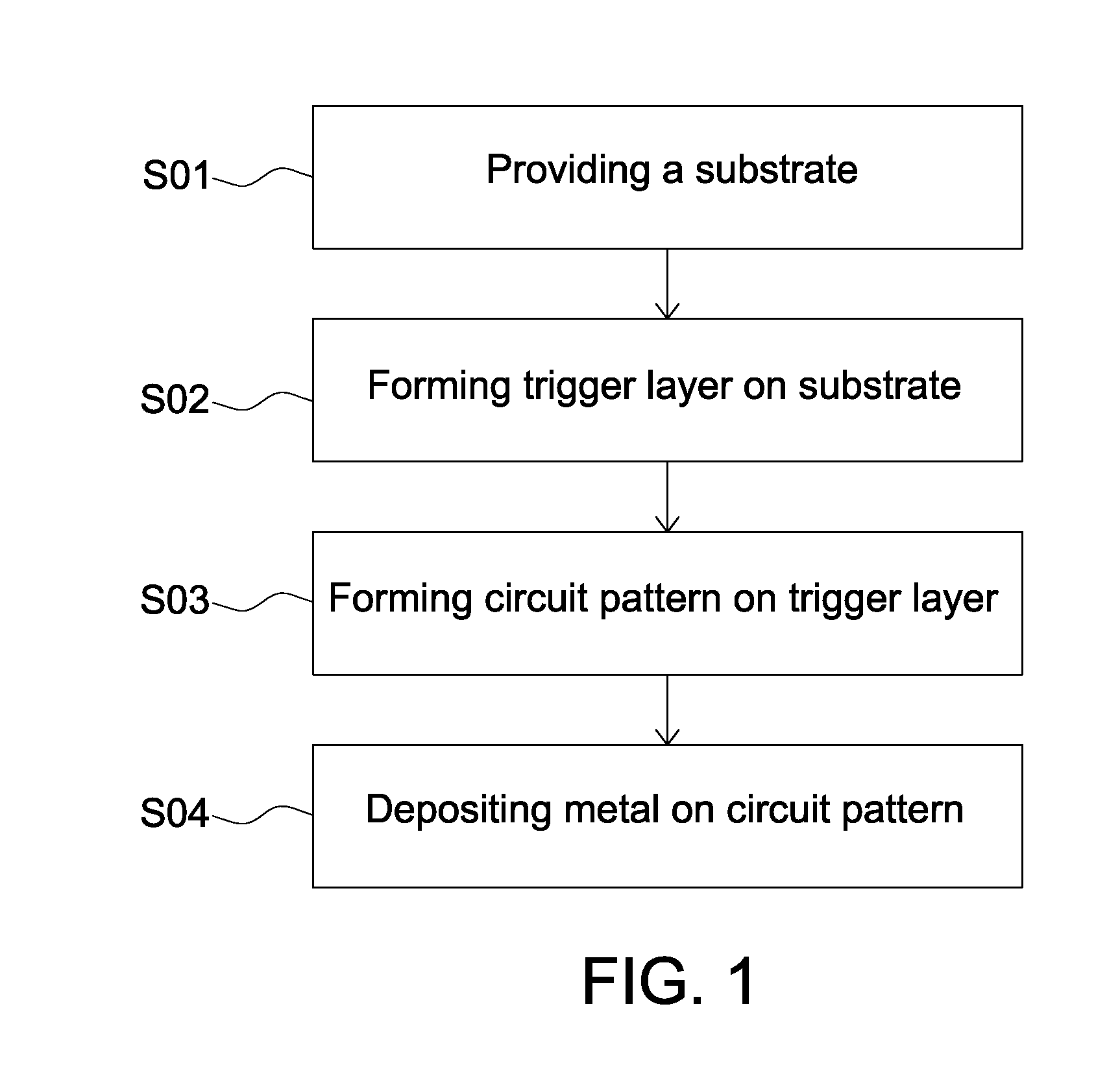 Method for forming metal circuit, liquid trigger material for forming metal circuit and metal circuit structure