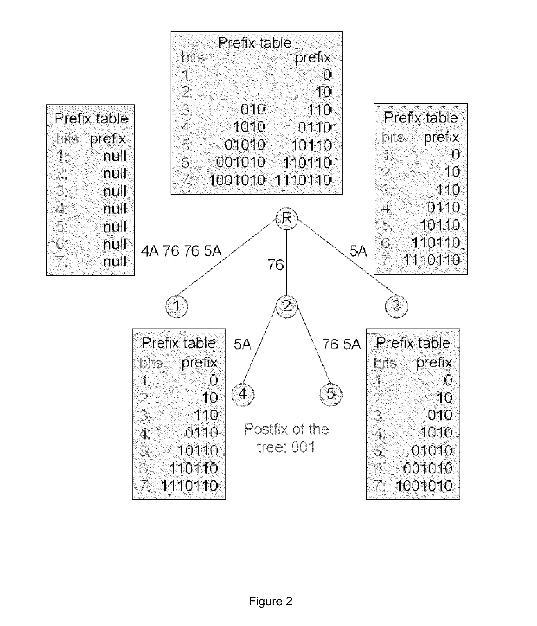 Method and system for searching and storing data