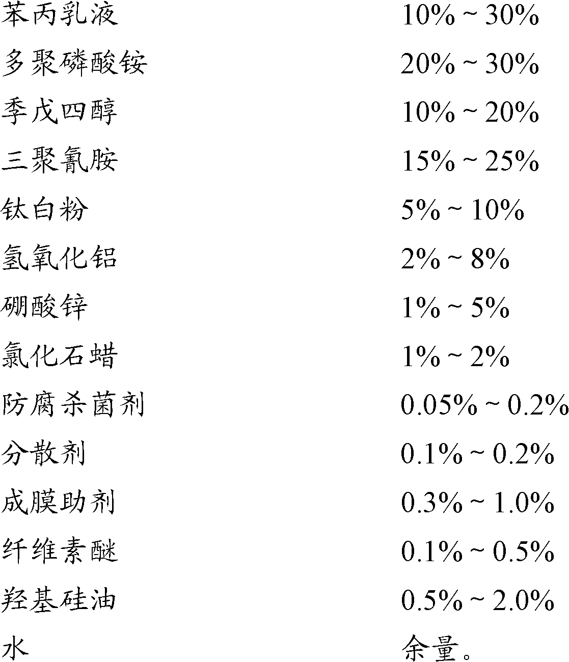 Expanded type aqueous facing fireproof coating and preparation method thereof