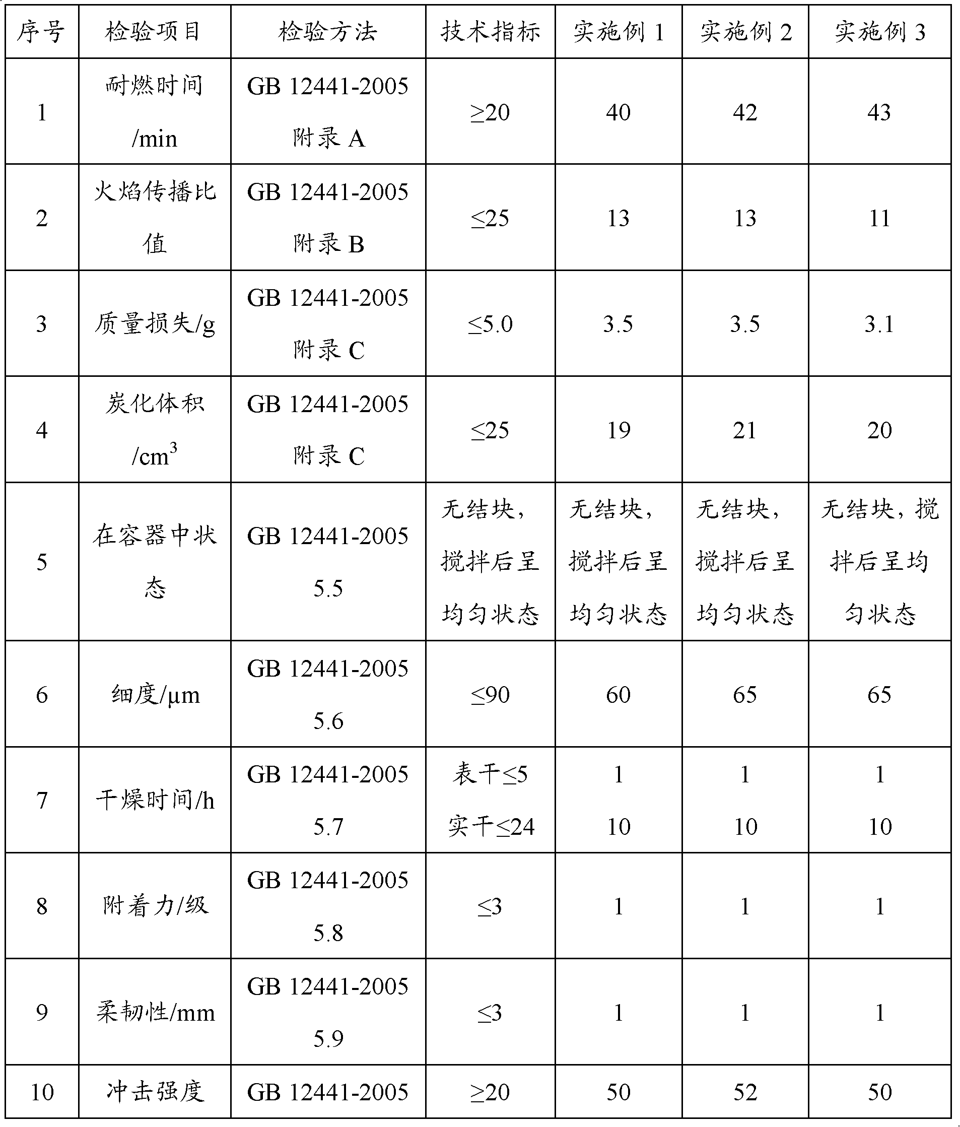 Expanded type aqueous facing fireproof coating and preparation method thereof