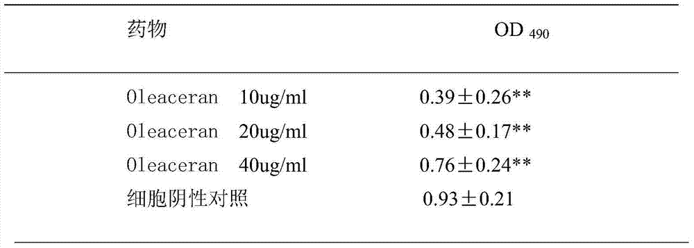 Application of Oleaceran in liver fibroblast proliferation inhibiting drugs