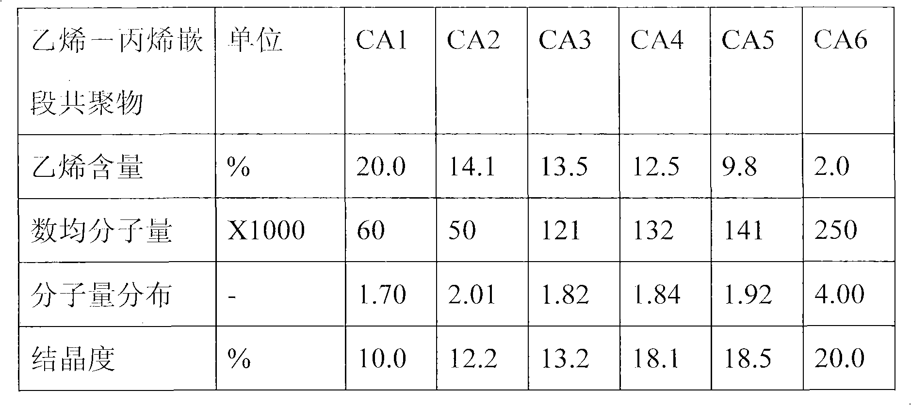 Polypropylene composition for injection molding of automotive part with good appearance and preparation method thereof