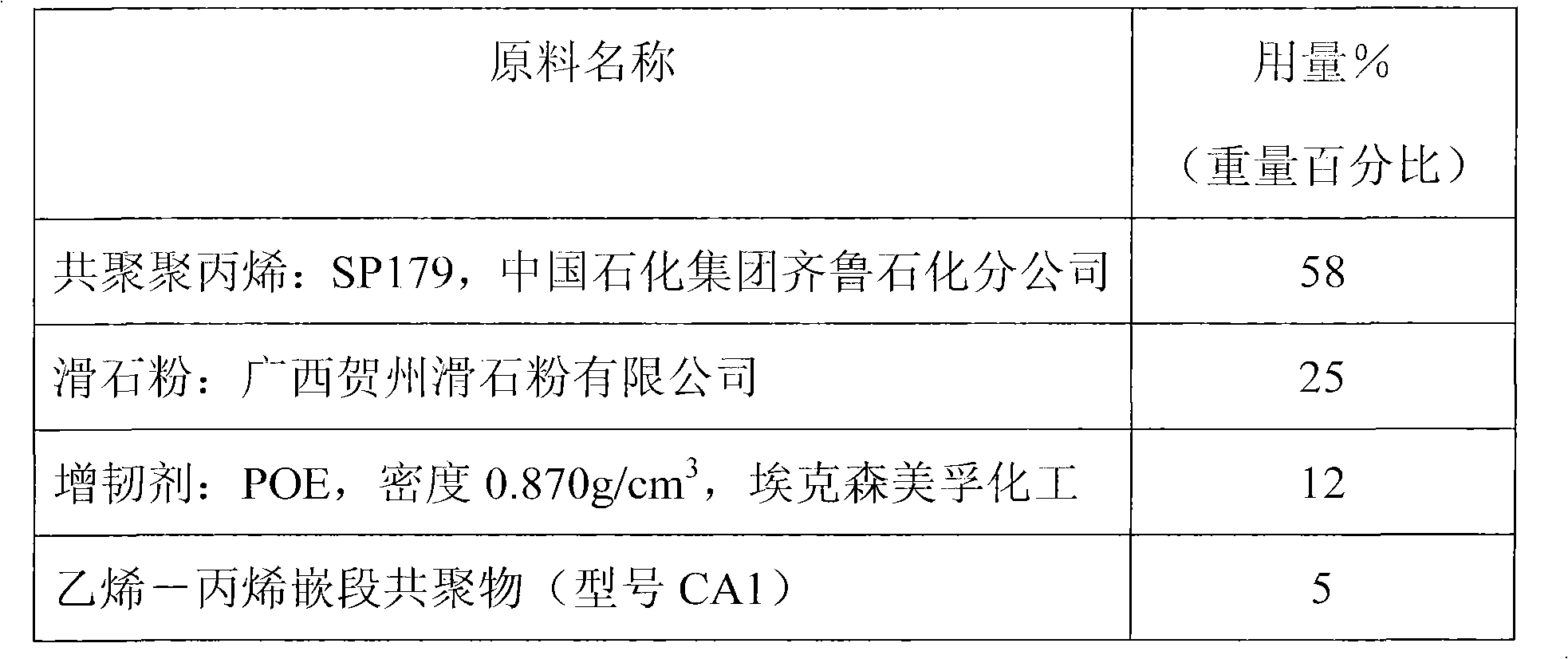 Polypropylene composition for injection molding of automotive part with good appearance and preparation method thereof