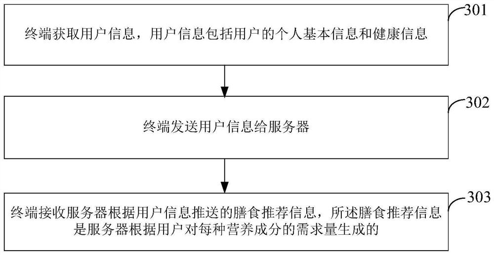 Health management method and system, electronic equipment and a storage medium